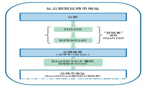 如何輕松安裝和使用MetaMask錢包