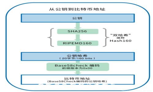 數(shù)字錢包營(yíng)銷話術(shù)指南