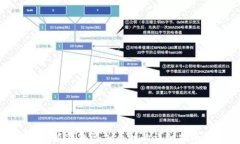小狐錢包添加幣種的詳細(xì)