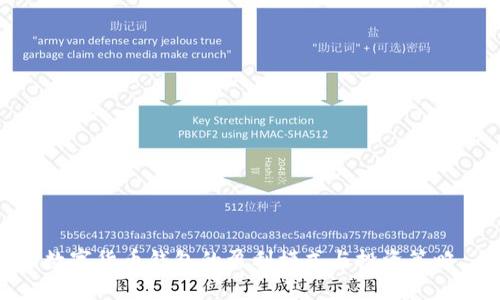 數(shù)字貨幣錢包的盈利模式與投資策略