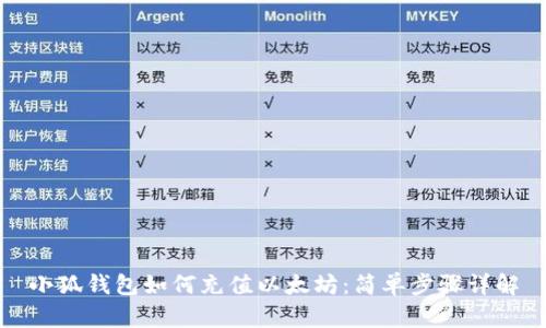 小狐錢包如何充值以太坊：簡單步驟詳解