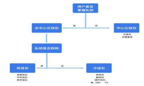 
小狐錢(qián)包登錄地址與常見(jiàn)問(wèn)題解答