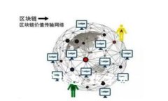 區(qū)塊鏈商城錢包：數(shù)字交