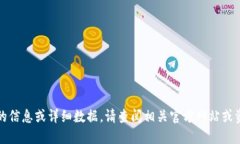 抱歉，我無法提供最新的