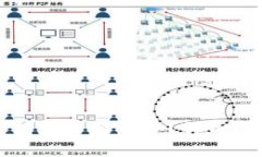 小狐錢包密鑰忘了怎么辦