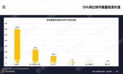 如何解決MetaMask未連接到網(wǎng)