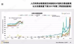 全球最大區(qū)塊鏈錢包公司