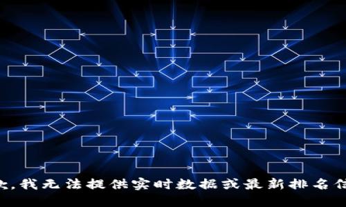 抱歉，我無法提供實(shí)時(shí)數(shù)據(jù)或最新排名信息。