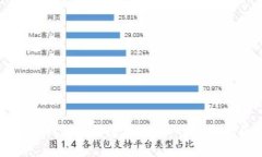 小狐錢包如何連接交易所