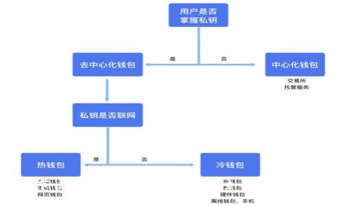 全節(jié)點數(shù)字錢包：安全與自主的完美結合