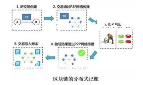 區(qū)塊鏈錢包的分類與應(yīng)用詳解

區(qū)塊鏈錢包, 錢包分類, 加密貨幣/guanjianci

引言
區(qū)塊鏈錢包作為區(qū)塊鏈領(lǐng)域的重要工具，扮演著保護(hù)用戶數(shù)字資產(chǎn)及管理加密貨幣交易的重要角色。隨著區(qū)塊鏈技術(shù)的不斷發(fā)展，錢包在形式和功能上也開始呈現(xiàn)多樣化的趨勢。用戶在選擇區(qū)塊鏈錢包時(shí)，往往會(huì)受到不同類型錢包的特性、便捷性及安全性等多種因素的影響。本文將圍繞區(qū)塊鏈錢包的分類及其各自特點(diǎn)進(jìn)行詳細(xì)分析。

區(qū)塊鏈錢包的基本概述
區(qū)塊鏈錢包是用于存儲(chǔ)、接收和發(fā)送加密貨幣（如比特幣、以太坊等）的軟件或硬件工具。它不同于傳統(tǒng)的電子錢包，區(qū)塊鏈錢包并不真正存儲(chǔ)數(shù)字貨幣，而是記錄與區(qū)塊鏈上相應(yīng)地址的關(guān)聯(lián)，用戶通過私鑰訪問這些地址。錢包的主要功能包括資產(chǎn)管理、交易記錄查看以及生成新的地址等。

區(qū)塊鏈錢包的主要分類
根據(jù)用戶需求和技術(shù)實(shí)現(xiàn)，區(qū)塊鏈錢包通?？梢苑譃橐韵聨最悾?
h41. 熱錢包與冷錢包/h4
熱錢包（Hot Wallet）是指連接到互聯(lián)網(wǎng)的錢包，使用方便，適合日常交易。例如，交易所的錢包和一些移動(dòng)應(yīng)用錢包。冷錢包（Cold Wallet）則是指不連接互聯(lián)網(wǎng)的錢包，主要用于長期儲(chǔ)存資產(chǎn)。硬件錢包和紙錢包都屬于冷錢包的范疇。這類錢包由于不在線，安全性較高，但使用不如熱錢包便利。

h42. 軟件錢包與硬件錢包/h4
軟件錢包是指通過軟件應(yīng)用程序提供的區(qū)塊鏈錢包，用戶可以在電腦或手機(jī)上下載并使用。這類錢包通常功能強(qiáng)大，適合多種交易需求。硬件錢包是一種專用的物理設(shè)備，用于安全存儲(chǔ)私鑰，通常價(jià)格較高但安全性極高，適用于長期投資者。

h43. 移動(dòng)錢包與桌面錢包/h4
移動(dòng)錢包是為智能手機(jī)設(shè)計(jì)的應(yīng)用程序，用戶可以隨時(shí)隨地進(jìn)行交易。桌面錢包則是安裝在個(gè)人電腦上的錢包，通常功能更為完善但需要用戶保持設(shè)備的安全。

h44. 紙錢包/h4
紙錢包是一種數(shù)字資產(chǎn)離線存儲(chǔ)的方式，用戶將私鑰和公鑰打印在紙張上。這種方式的優(yōu)點(diǎn)是安全性極高，缺點(diǎn)是如果紙張損壞或遺失，則無法恢復(fù)資產(chǎn)。

如何選擇合適的區(qū)塊鏈錢包？
在眾多類型的區(qū)塊鏈錢包中，用戶應(yīng)該根據(jù)自身的需求、使用習(xí)慣以及安全性要求來選擇合適的錢包。
首先，用戶需要考慮交易的頻率和金額。對于頻繁交易、金額較小的用戶，熱錢包或移動(dòng)錢包可能更為合適；而對于長期投資者或者大額資產(chǎn)持有者，冷錢包或硬件錢包提供的安全性會(huì)更具吸引力。
其次，安全性是選擇錢包時(shí)的一個(gè)重要考慮因素。用戶應(yīng)關(guān)注錢包的安全性能，包括多重簽名、雙因素驗(yàn)證等功能。
最后，用戶還需要考慮錢包的易用性，包括界面的友好程度、交易費(fèi)用、客戶服務(wù)等，這些都會(huì)影響用戶的整體體驗(yàn)。

區(qū)塊鏈錢包在實(shí)際應(yīng)用中的問題分析
由于區(qū)塊鏈技術(shù)的復(fù)雜性及其發(fā)展，許多用戶在使用區(qū)塊鏈錢包時(shí)會(huì)遇到一些實(shí)際問題。以下是四個(gè)常見的問題以及詳細(xì)的解答。

h4問題一：區(qū)塊鏈錢包的安全性如何保障？/h4
錢包的安全性是每位用戶最為關(guān)心的一個(gè)問題，尤其是在數(shù)字資產(chǎn)頻繁發(fā)生盜竊和丟失的情況下。用戶可以通過以下幾個(gè)方面來保障錢包的安全性：首先，選擇一個(gè)知名度高且信譽(yù)良好的錢包服務(wù)商。其次，設(shè)置強(qiáng)密碼并定期更換，開啟雙重認(rèn)證功能，以增加賬戶安全。還有，冷錢包或硬件錢包提供了更高的安全水平，適合長時(shí)間存儲(chǔ)資產(chǎn)。
其次，定期備份重要數(shù)據(jù)，包括私鑰和助記詞，以防止設(shè)備損壞或丟失時(shí)無法恢復(fù)資產(chǎn)。最后，用戶還需要保持軟件的及時(shí)更新，以防止因未修補(bǔ)的安全漏洞導(dǎo)致的資產(chǎn)損失。

h4問題二：如何恢復(fù)丟失的區(qū)塊鏈錢包？/h4
數(shù)字資產(chǎn)的恢復(fù)相對復(fù)雜，通過助記詞或私鑰，用戶可以嘗試恢復(fù)錢包。如果丟失助記詞或私鑰,恢復(fù)將非常困難，這就是為什么在設(shè)置錢包時(shí)備份這些信息是如此重要。用戶應(yīng)定期進(jìn)行數(shù)據(jù)備份，且備份最好存儲(chǔ)在安全的離線環(huán)境中，這樣可以有效防止信息被黑客竊取。
另外，某些錢包服務(wù)商提供了授權(quán)恢復(fù)功能，一旦丟失，用戶可以通過身份驗(yàn)證重設(shè)訪問權(quán)限。此功能雖然方便，但需在選擇錢包時(shí)確認(rèn)是否具備此項(xiàng)功能，具體條件和操作流程。

h4問題三：區(qū)塊鏈錢包的轉(zhuǎn)賬費(fèi)用如何計(jì)算？/h4
轉(zhuǎn)賬費(fèi)用通常是根據(jù)網(wǎng)絡(luò)的擁堵程度及交易的優(yōu)先級來決定的。各類錢包在設(shè)計(jì)時(shí)可能設(shè)定了不同的費(fèi)用策略。比如，某些錢包會(huì)根據(jù)網(wǎng)絡(luò)狀態(tài)自動(dòng)調(diào)整費(fèi)用，以確保交易的快速確認(rèn)；而一些則允許用戶手動(dòng)設(shè)定費(fèi)用以達(dá)到節(jié)省成本的目的。用戶在進(jìn)行轉(zhuǎn)賬前，可以預(yù)估當(dāng)前網(wǎng)絡(luò)的費(fèi)用狀況，選擇適合的費(fèi)用策略。
此外，用戶還需關(guān)注交易確認(rèn)時(shí)間，通常高費(fèi)用對應(yīng)更快的確認(rèn)速度。復(fù)雜的交易或在擁堵的網(wǎng)絡(luò)環(huán)境下，費(fèi)用可能會(huì)大幅增加，因此在操作前，了解和評估交易費(fèi)用是非常必要的。

h4問題四：區(qū)塊鏈錢包會(huì)不會(huì)被盜？如何保護(hù)資產(chǎn)？/h4
雖然區(qū)塊鏈技術(shù)本身相對安全，但錢包的使用及管理卻面臨諸多風(fēng)險(xiǎn)。黑客攻擊及社會(huì)工程學(xué)等方式可能導(dǎo)致用戶的資產(chǎn)被盜。因此，用戶需采取多種安全措施以減少風(fēng)險(xiǎn)。
例如，使用硬件錢包是保護(hù)資產(chǎn)安全的一種有效方式，因?yàn)樗x線存儲(chǔ)私鑰，極難被攻破。同時(shí)，用戶應(yīng)高度重視個(gè)人信息保護(hù)，警惕釣魚郵件及可疑網(wǎng)站，以免誤操作造成的資產(chǎn)損失。保持手機(jī)、電腦及錢包軟件的及時(shí)更新，同樣是維護(hù)安全的重要步驟。

未來區(qū)塊鏈錢包的發(fā)展趨勢
展望未來，區(qū)塊鏈錢包的功能和形式將繼續(xù)向多元化發(fā)展。隨著區(qū)塊鏈技術(shù)的成熟，用戶對錢包的使用需求也將不斷提升。錢包的功能將進(jìn)一步擴(kuò)展，例如與DeFi、NFT等新興領(lǐng)域的緊密結(jié)合將為用戶帶來更多創(chuàng)新體驗(yàn)。此外，用戶隱私保護(hù)、交易安全等問題將更加受到重視，錢包的研發(fā)將聚焦于提升安全性和用戶體驗(yàn)上。

結(jié)論
區(qū)塊鏈錢包作為數(shù)字資產(chǎn)存儲(chǔ)和交易的重要工具，在實(shí)際使用中需考慮多方面因素，包括安全性、易用性及成本等。用戶在選擇合適的區(qū)塊鏈錢包時(shí)，應(yīng)充分了解不同類型錢包的特點(diǎn)及各自的適用場景。同時(shí)，隨著區(qū)塊鏈技術(shù)的發(fā)展，錢包的性能和安全性也在不斷提升，相信未來錢包將能夠更好地服務(wù)于用戶的需求。