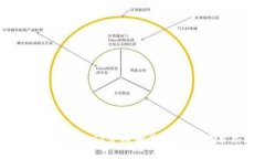 如何使用MetaMask管理和收藏