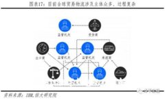 區(qū)塊鏈數(shù)字錢包的功能解