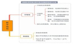 華為數(shù)字錢包使用詳解：