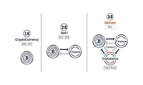   數(shù)字人民幣（DCEP）：未來金融的引領者