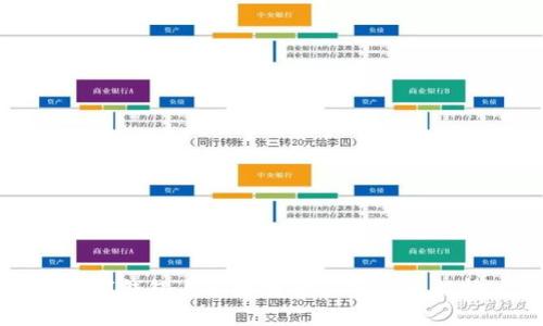數(shù)字錢包與區(qū)塊鏈的緊密關系解析
