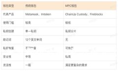 抖音錢包加密碼全攻略：