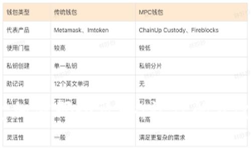 抖音錢包加密碼全攻略：讓你的資金更安全！