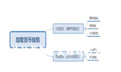 區(qū)塊鏈錢包開發(fā)賺錢的全