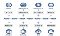 Ok數(shù)字錢包轉(zhuǎn)賬教程：輕松