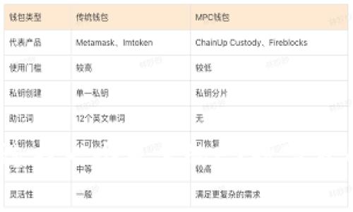 : 如何選擇一個(gè)可靠的EX數(shù)字貨幣錢包？