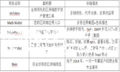    小狐電腦錢包下載指南