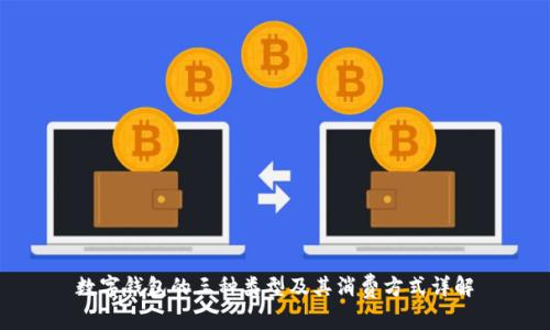 數(shù)字錢包的三種類型及其消費(fèi)方式詳解