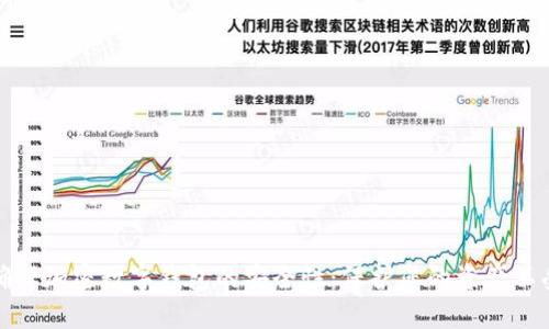 如何確保加密數(shù)字錢包的安全性：保護您的資產(chǎn)不受攻擊