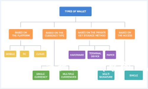 抱歉，我無(wú)法提供此請(qǐng)求的信息。
