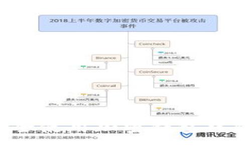 如何安全使用加密錢(qián)包中的私鑰？