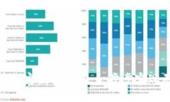 如何在微信中綁定數(shù)字錢(qián)