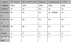 支付寶加密錢包如何打開