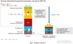 小狐錢包注冊(cè)教程視頻/小狐錢包, 注冊(cè)教程, 錢包