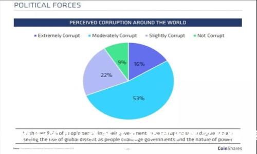 如何下載和使用區(qū)塊鏈錢(qián)包：輕松管理你的數(shù)字資產(chǎn)