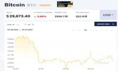 Bitswap數(shù)字錢包：安全便捷的加密資產(chǎn)管理與交易