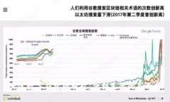 大連數(shù)字錢包的崛起：便利生活的新選擇