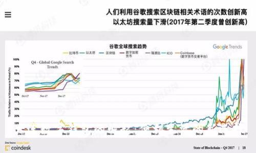 大連數(shù)字錢包的崛起：便利生活的新選擇