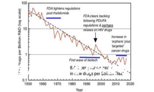 如何安全存儲和保護你的數(shù)字錢包信息
