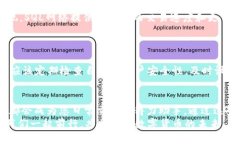   小狐錢包如何添加SQL網絡