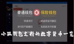 小狐錢包支持的數(shù)字貨幣