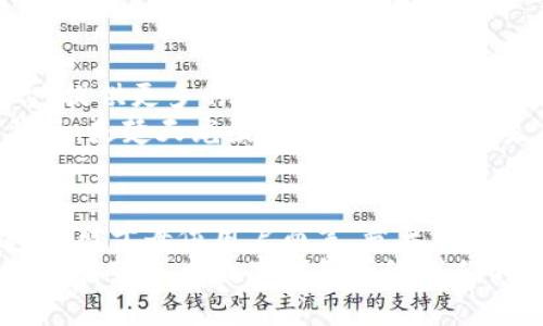   楚天龍的數(shù)字錢包：致力于創(chuàng)新與安全的未來金融解決方案 / 
 guanjianci 數(shù)字錢包, 財務(wù)管理, 安全支付 /guanjianci 

引言：數(shù)字時代的金融工具
隨著科技的快速發(fā)展，數(shù)字錢包已經(jīng)成為當(dāng)今社會中不可或缺的金融工具。無論是在大城市的繁華街道，還是在偏遠(yuǎn)的鄉(xiāng)村，越來越多的人開始接受并使用這種便捷的支付方式。楚天龍作為一個在數(shù)字金融領(lǐng)域不斷探索和創(chuàng)新的品牌，它的數(shù)字錢包不僅僅是實用工具，更是對未來金融生活方式的一種深刻反思與創(chuàng)新！多么令人振奮！

一、楚天龍數(shù)字錢包的誕生背景
在數(shù)字經(jīng)濟(jì)蓬勃發(fā)展的浪潮中，傳統(tǒng)的支付方式顯得有些陳舊，尤其是在年輕一代中，習(xí)慣于快節(jié)奏生活的他們更渴望找到既安全又便捷的支付解決方案。而楚天龍正是看到了這個市場需求，決定研發(fā)出一款能夠滿足用戶日常需求的數(shù)字錢包。
在經(jīng)過多次市場調(diào)研與用戶反饋收集后，楚天龍的團(tuán)隊開始了對數(shù)字錢包的多維度設(shè)計。不僅要保證支付的速度和安全性，還要注重用戶體驗，讓每位用戶都能輕松上手，感受到金融科技帶來的便利。

二、核心功能：安全與便捷并存
楚天龍數(shù)字錢包有很多令人興奮的核心功能，既能讓用戶享受到快捷的支付體驗，又能確保資金的安全。安全的支付方式是楚天龍數(shù)字錢包的重中之重！首先，它采用了先進(jìn)的加密技術(shù)，確保用戶的交易信息不會被非法獲取。每一筆資金的流動都有嚴(yán)格的監(jiān)控措施，保障用戶的資金安全。
其次，楚天龍數(shù)字錢包支持多種支付渠道，不論是線上購物、線下消費，還是朋友之間的轉(zhuǎn)賬，用戶都可以輕松操作。而且，它的界面設(shè)計友好，用戶只需簡單的幾步操作，就可以完成支付和轉(zhuǎn)賬，給予用戶極大的便利性！這讓人感受到科技帶來的無限可能！

三、個性化體驗：用戶主導(dǎo)的設(shè)計
楚天龍數(shù)字錢包不僅注重安全與便捷，更重視每一位用戶的個性化體驗。在使用過程中，用戶可以根據(jù)自己的需求自定義錢包的界面，比如選擇主題色調(diào)、調(diào)整功能菜單的位置等。這種個性化的設(shè)計使得用戶不僅感到親切，更能激發(fā)出他們的使用熱情。
想象一下，當(dāng)你打開楚天龍數(shù)字錢包，看到的是自己設(shè)計的界面，心里一定會感到一種莫名的滿足感。他們所期望的，不僅是一個工具，而是一個能夠融入生活的伙伴！而這種情感的共鳴，正是楚天龍數(shù)字錢包所追求的目標(biāo)之一。

四、建立用戶信任：全面的用戶支持和服務(wù)
在金融工具的使用中，用戶對平臺的信任是至關(guān)重要的。楚天龍深知這一點，因此在提供數(shù)字錢包服務(wù)的同時，也額外加入了全面的用戶支持系統(tǒng)。當(dāng)用戶在使用過程中遇到任何問題，他們都可以通過數(shù)字錢包內(nèi)的客服系統(tǒng)，與專業(yè)的客服人員取得聯(lián)系，獲取及時的幫助。
不僅如此，楚天龍還定期舉行用戶體驗活動，邀請用戶參與產(chǎn)品的測試與反饋。這樣的舉措不僅拉近了與用戶的距離，更增強了用戶對品牌的信任感和依賴感。多么令人振奮的做法??！這是一種雙向互動的運營模式，讓用戶感到自己是真正參與品牌發(fā)展的重要一環(huán)！

五、未來愿景：引領(lǐng)數(shù)字金融的新潮流
楚天龍不僅僅滿足于當(dāng)前的成就，他們的愿景在于引領(lǐng)數(shù)字金融的新潮流。隨著科技的不斷進(jìn)步，他們的目標(biāo)是將數(shù)字錢包打造成一個綜合性金融平臺，提供更多的金融服務(wù)，例如理財、貸款、投資等功能，讓用戶在一個平臺上完成所有的金融需求。
如此一來，用戶不再需要在不同的平臺之間頻繁切換，楚天龍數(shù)字錢包將成為他們生活中不可或缺的金融助手！想想這一切，真的讓人感到興奮！而這背后，是楚天龍團(tuán)隊對于未來金融生態(tài)系統(tǒng)的思考與創(chuàng)新。

六、結(jié)語：一場金融科技的變革
楚天龍的數(shù)字錢包不僅僅是一個支付工具，更是一種生活方式的象征。它代表著科技與金融的深度融合，為用戶提供更加安全、便捷和個性化的金融體驗。對于每位用戶而言，楚天龍數(shù)字錢包都是他們生活中的一部分，是他們邁向數(shù)字經(jīng)濟(jì)時代的橋梁！
未來，隨著技術(shù)的不斷進(jìn)步與市場的不斷變化，楚天龍將繼續(xù)保持探索的精神，推動數(shù)字金融的變革，為人們的生活帶來更多的驚喜與便利。讓我們共同期待楚天龍數(shù)字錢包帶給我們的未來吧！多么令人振奮的前景?。?></h3></h3><img src=