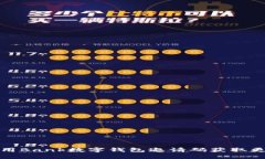 如何使用Bank數(shù)字錢包邀請