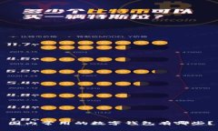 國內(nèi)常用的數(shù)字錢包有哪