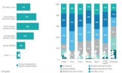 天秤幣：數(shù)字錢(qián)包時(shí)代的
