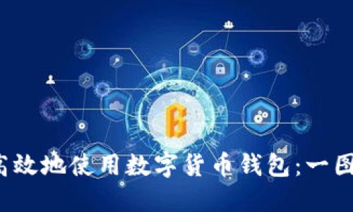  如何安全高效地使用數(shù)字貨幣錢包：一圖讀懂全流程