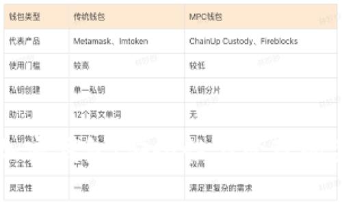 私鑰與加密錢(qián)包：安全性與管理的關(guān)鍵關(guān)系