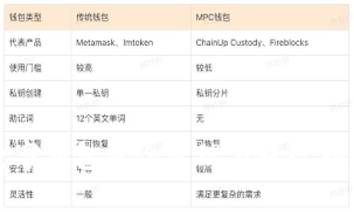 數(shù)字錢包風險管理與提現(xiàn)指南