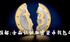 區(qū)塊鏈錢包圖解：全面認識加密貨幣錢包的類型