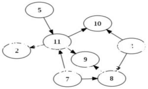 中銀數(shù)字錢包鎖定：如何保障您的資金安全？

中銀數(shù)字錢包鎖定功能分析與使用指南